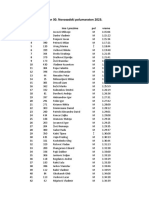 Rezutati 30. Novosadski Polumaraton 2023 Trke 21km, 10.5km, 5km - Dopuna