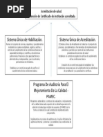 Técnica Grupal Brainstorming. Aa2-Ev01.