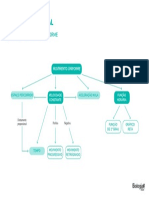 Mapa Mental: Movimento Uniforme