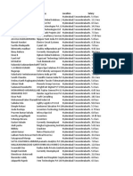 Name Company Location Salary