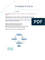 Concept of Schema