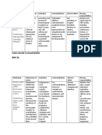 6 Drug Study