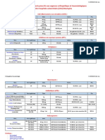 Principaux Médicaments Prescrits Aux Urgences