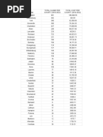 SC DOT Paid Claims - Sheet11