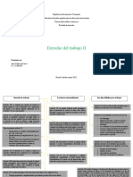 Derecho Del Trabajo II Infografía LISSTOOOO