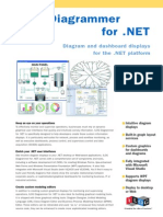 ILOG Diagrammer: Diagram and Dashboard Displays