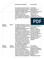 CActividad+2 +entregable +métodos+de+estudio+de+la+filosofía