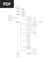 Modelo para La Obra de Construcción-Gloris Cedeño