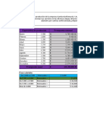 Expectativas de Producción Presupuesto Mensual