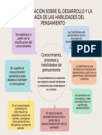 Conocimiento, Procesos y Habilidades de Pensamiento