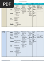 Theory Proponent Main Tenet/s Key Terms Development of Psychopathology Application Critique View of Humanity