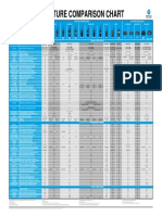 Motorola Solution Comparison Chart SF v11