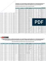 Publicación Excepcional de Postulantes Por Ugel O Dre Y de Locales de Evaluación