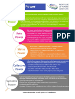 RUPI Types of Power New Handout