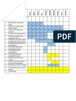 Exit Exam Plan of Activities