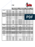 Fender Hammond Transformerchart