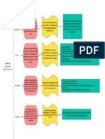 Diagrama en Blanco