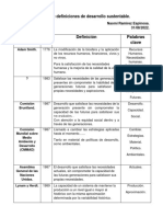 Revisión de Definiciones de Desarrollo Sustentable.