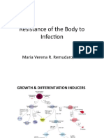 Resistance of The Body To Infection: Maria Verena R. Remudaro, MD