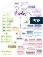 DerivativesMindMap 1