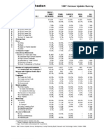 Kensington / Wheaton: 1997 Census Update Survey