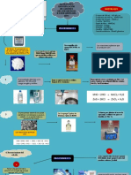 0bjetivos: Separación E Identificación de Cationes Del Sub Grupo Iii B O Sub Grupo Del Zinc