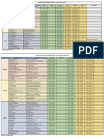 Puntos de Vacunacion Fiestas Fin de A 2022