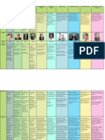 Comparative Chart ELT Methodologies