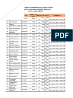 09052022jadwal Peserta P3