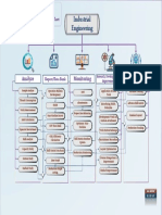 Process Flow Chart