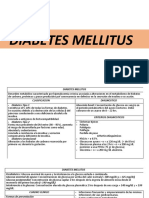 Diabetes Mellitus