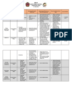 Campus Ministry Office Proposed Programs and Activities For 2021-2022