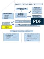 Climatologia de Pernambuco