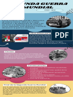 Infografía de La Segunda Guerra Mundial