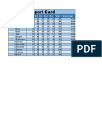 Report Card: SR No Name Maths Sci His Geo Eco Total Percentage