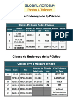 06 - Classe de Endereço de Ip Privado e Público