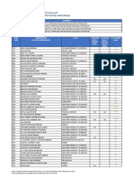 ESG Ratings of PLCs Assessed by FTSE Russell N Index Constituents December2021