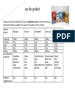 Breakfast Foods Compare Products Task 1