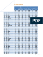 Best Countries For Business: Bloomberg Rankings