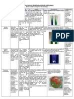 Biochemical Testing