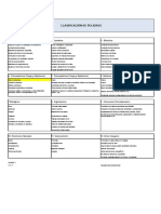 Tablas o Listado de Peligros