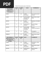 Relación de Grupos para Materiales