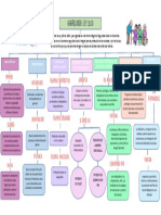 Mapa Generalidades Sgssi