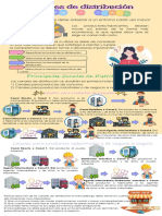 Canales de Distribución