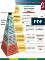 Piramide Derecho Administrativo