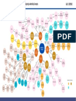 Concept Map #1 - Analyzing Leadership Concepts - Gil Orense