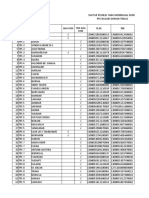 Daftar Pemilih Meninggal