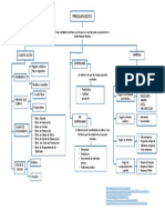 Presupuesto: Clasificación