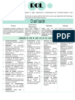 Cuadro Comparativo de Rol