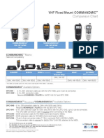 CommandmicComparisonChart 08 10 2017